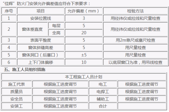 甲級(jí)防火窗